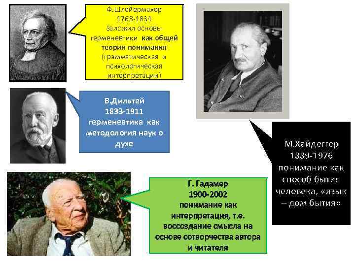 Ф. Шлейермахер 1768 1834 заложил основы герменевтики как общей теории понимания (грамматическая и психологическая