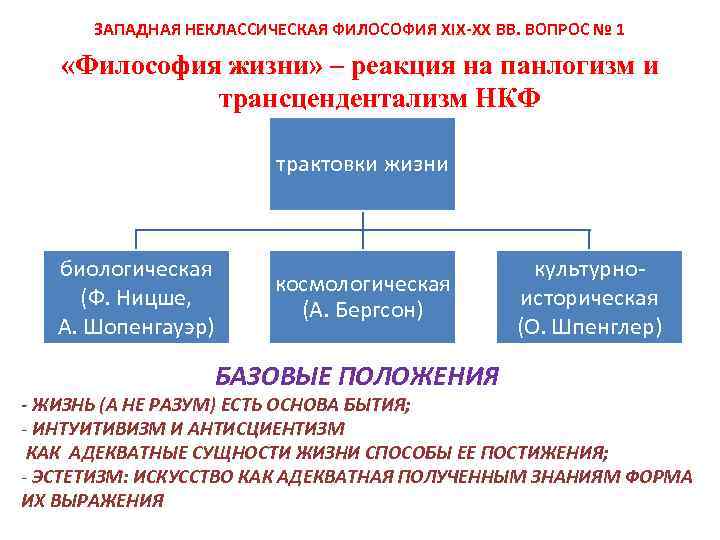 ЗАПАДНАЯ НЕКЛАССИЧЕСКАЯ ФИЛОСОФИЯ XIX-XX ВВ. ВОПРОС № 1 «Философия жизни» – реакция на панлогизм