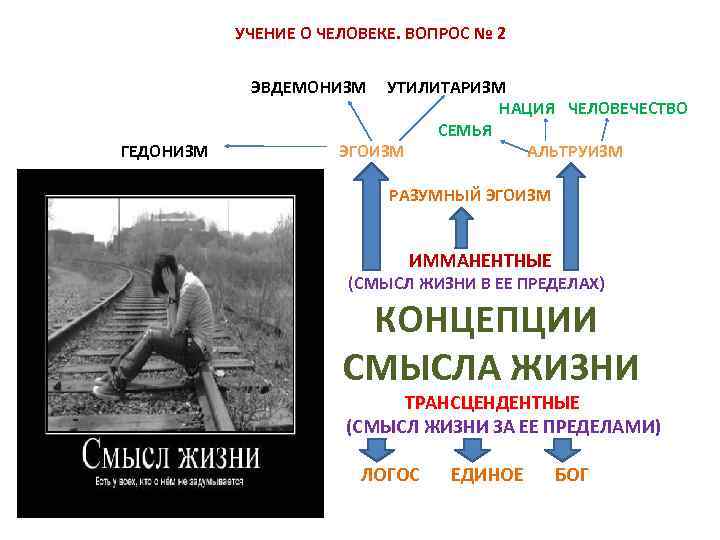  УЧЕНИЕ О ЧЕЛОВЕКЕ. ВОПРОС № 2 ЭВДЕМОНИЗМ УТИЛИТАРИЗМ НАЦИЯ ЧЕЛОВЕЧЕСТВО СЕМЬЯ ГЕДОНИЗМ ЭГОИЗМ