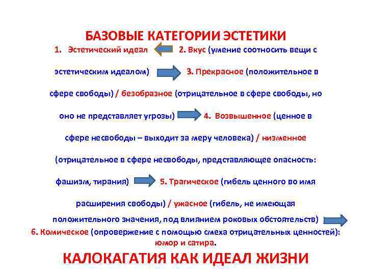 БАЗОВЫЕ КАТЕГОРИИ ЭСТЕТИКИ 1. Эстетический идеал 2. Вкус (умение соотносить вещи с эстетическим идеалом)