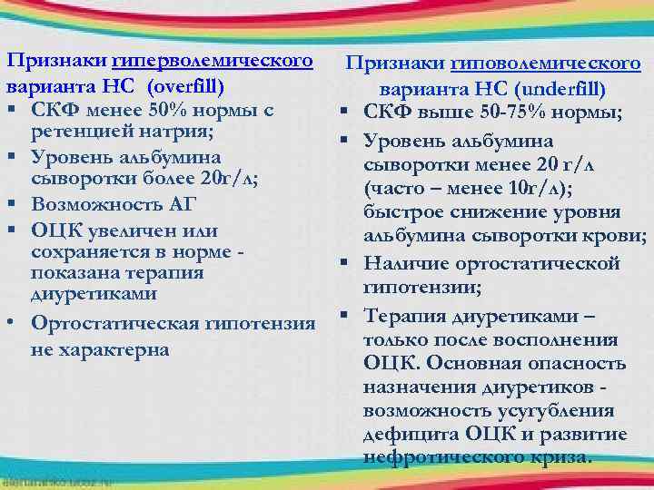 Признаки гиперволемического варианта НС (overfill) § СКФ менее 50% нормы с ретенцией натрия; §