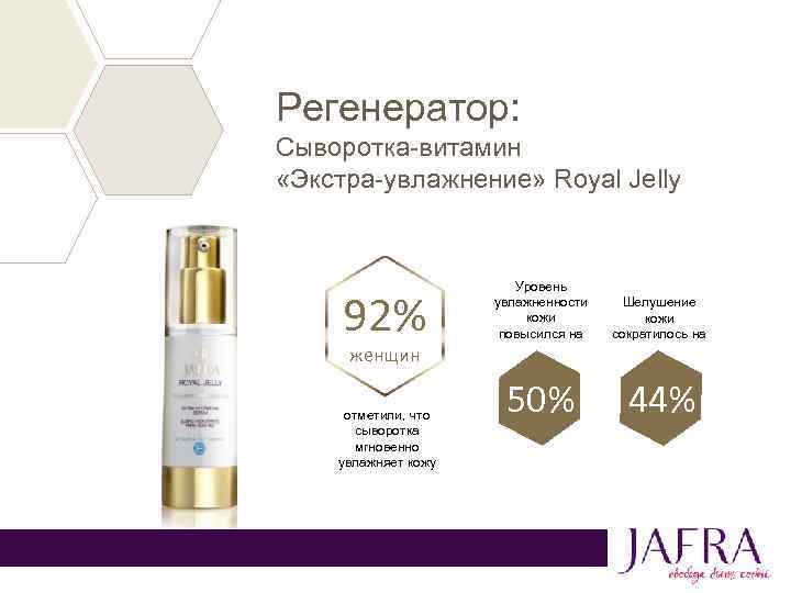 Регенератор: Сыворотка-витамин «Экстра-увлажнение» Royal Jelly 92% Уровень увлажненности кожи повысился на Шелушение кожи сократилось