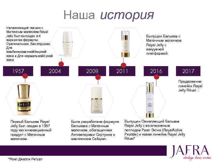 Наша история Увлажняющий лосьон с Маточным молочком Royal Jelly был выпущен в 4 вариантах