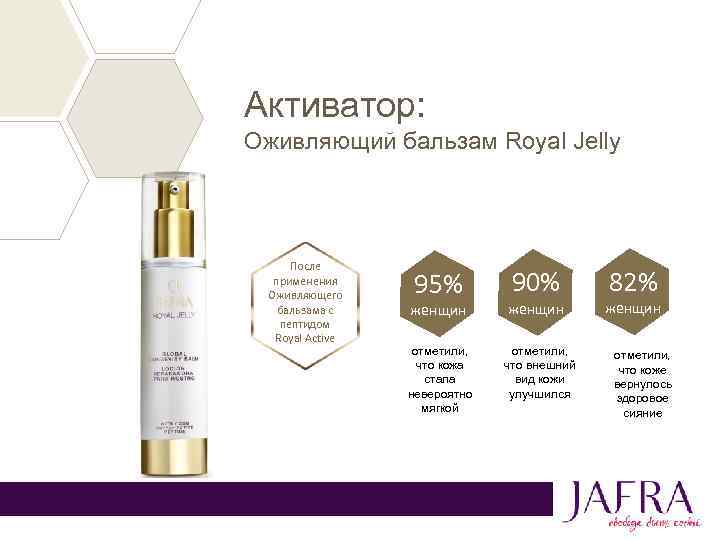 Активатор: Оживляющий бальзам Royal Jelly После применения Оживляющего бальзама с пептидом Royal Active 95%