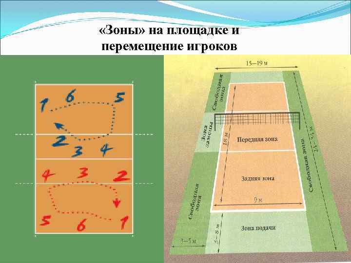 Можно менять расстановку игроков в волейболе