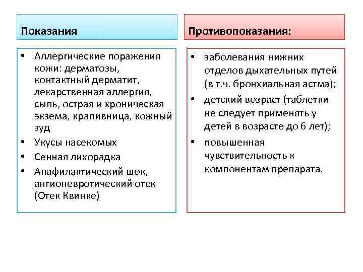 Показания Противопоказания: • Аллергические поражения кожи: дерматозы, контактный дерматит, лекарственная аллергия, сыпь, острая и