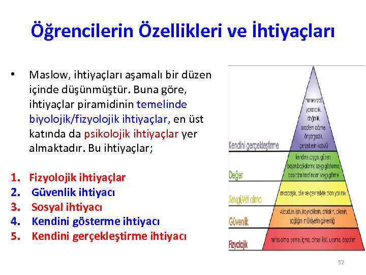 Öğrencilerin Özellikleri ve İhtiyaçları • Maslow, ihtiyaçları aşamalı bir düzen içinde düşünmüştür. Buna göre,