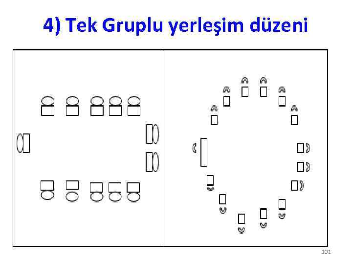 4) Tek Gruplu yerleşim düzeni 101 