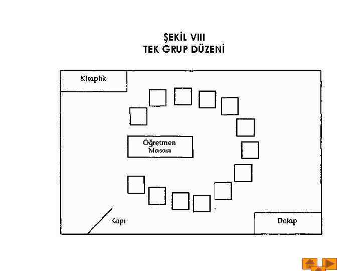 ŞEKİL VIII TEK GRUP DÜZENİ 