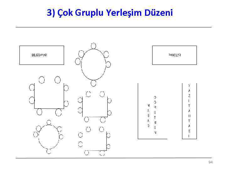 3) Çok Gruplu Yerleşim Düzeni 94 