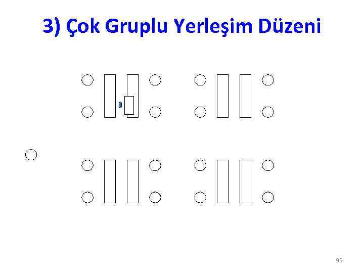 3) Çok Gruplu Yerleşim Düzeni 95 