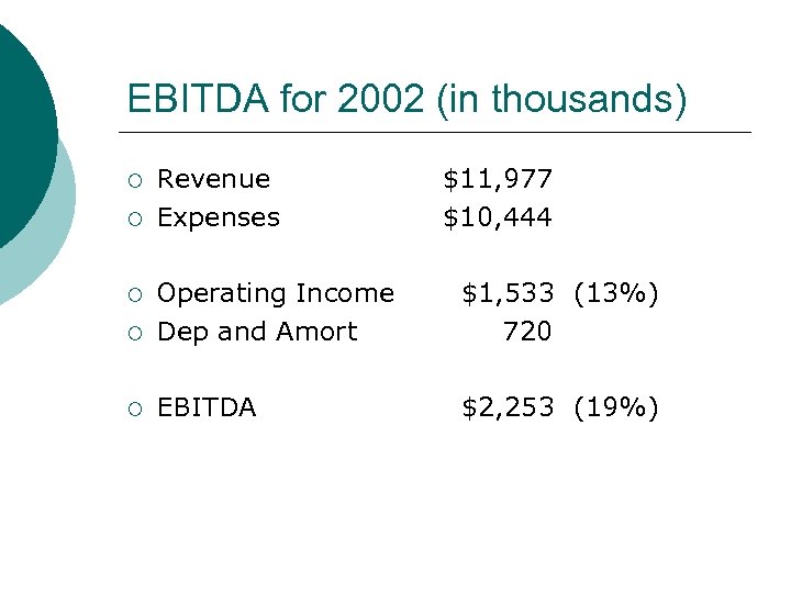 EBITDA for 2002 (in thousands) ¡ ¡ Revenue Expenses $11, 977 $10, 444 ¡