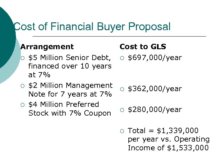 Cost of Financial Buyer Proposal Arrangement ¡ ¡ ¡ $5 Million Senior Debt, financed