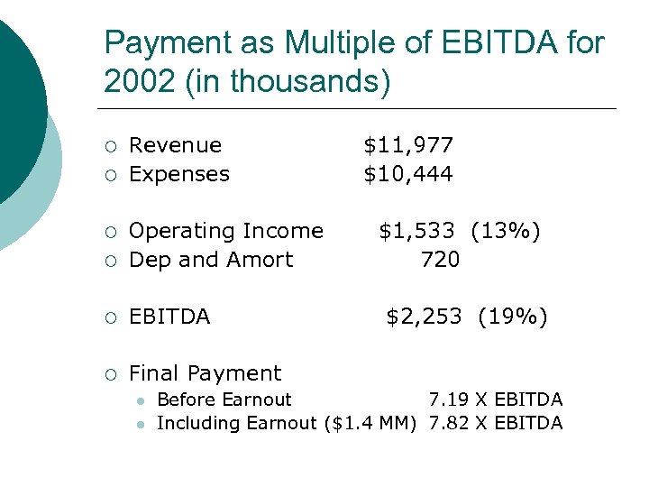 Payment as Multiple of EBITDA for 2002 (in thousands) ¡ ¡ Revenue Expenses ¡