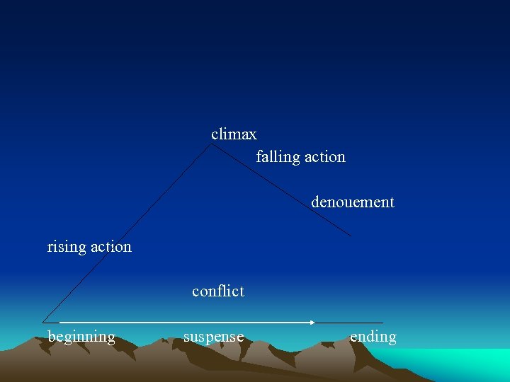  climax falling action denouement rising action conflict beginning suspense ending 