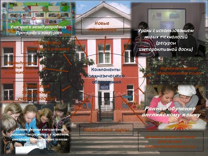 Участие в международных Проектах и конкурсах Новые технологии Портфолио учителя и ученика Индивидуальные учебные