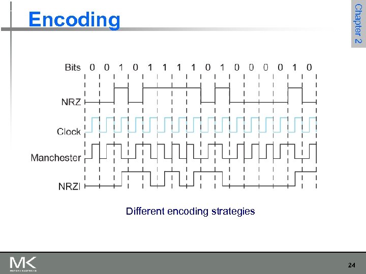 Chapter 2 Encoding Different encoding strategies 24 