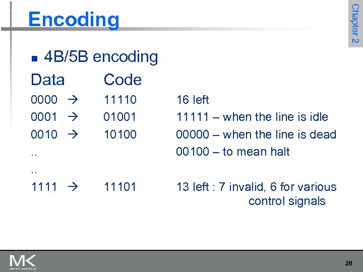 Chapter 2 Encoding 4 B/5 B encoding Data Code n 0000 0001 0010. .