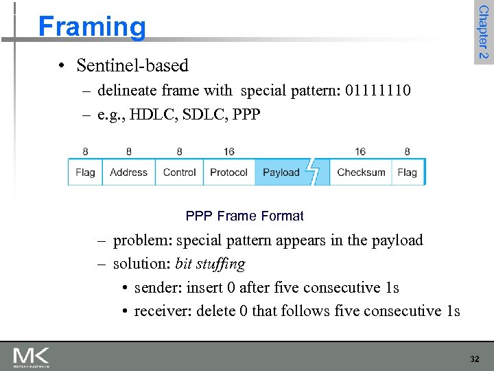  • Sentinel-based Chapter 2 Framing – delineate frame with special pattern: 01111110 –