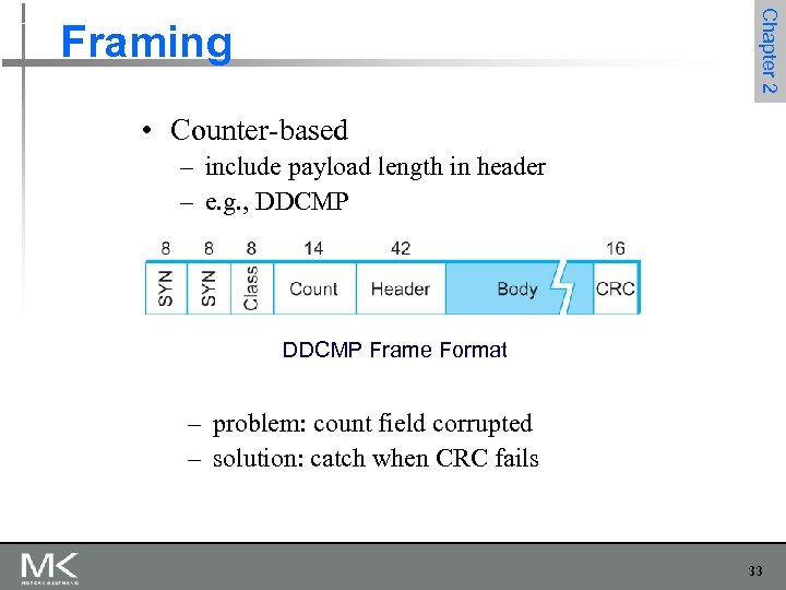 Chapter 2 Framing • Counter-based – include payload length in header – e. g.