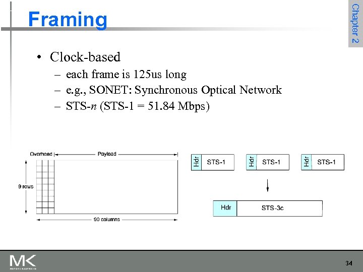Chapter 2 Framing • Clock-based – each frame is 125 us long – e.