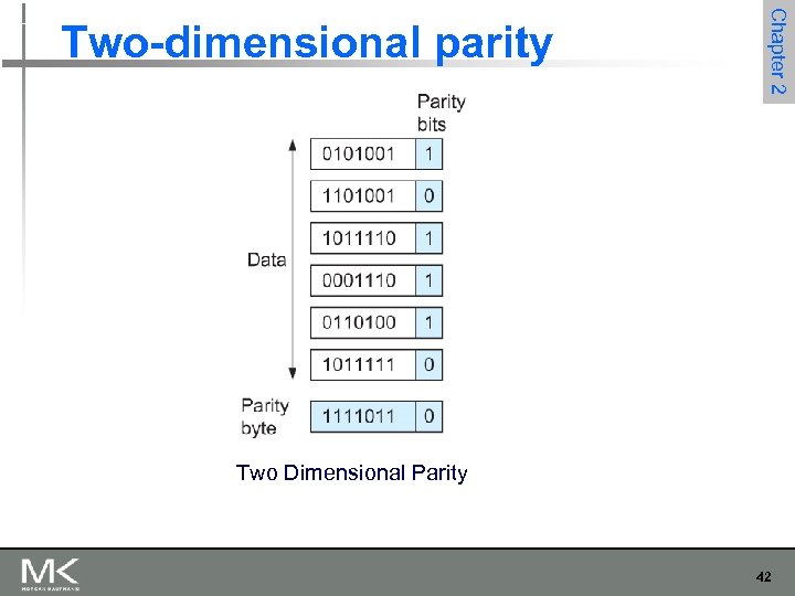 Chapter 2 Two-dimensional parity Two Dimensional Parity 42 