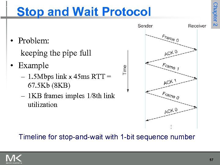 Chapter 2 Stop and Wait Protocol • Problem: keeping the pipe full • Example