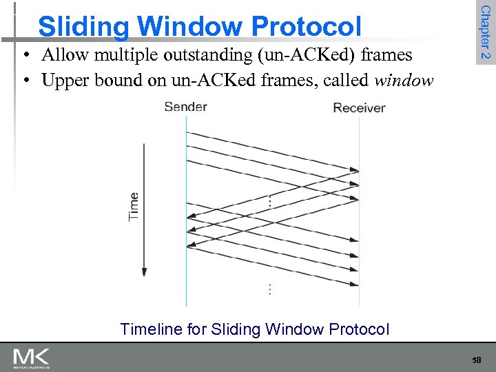  • Allow multiple outstanding (un-ACKed) frames • Upper bound on un-ACKed frames, called
