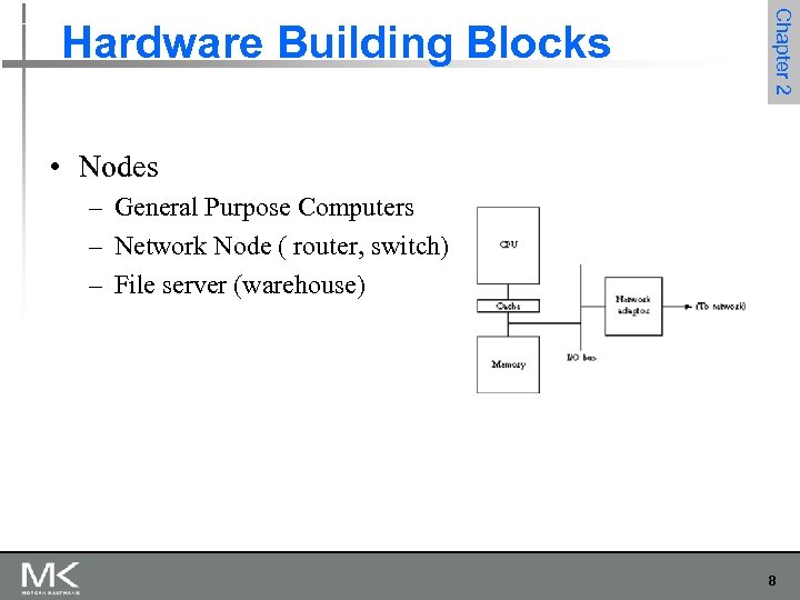 Chapter 2 Hardware Building Blocks • Nodes – General Purpose Computers – Network Node
