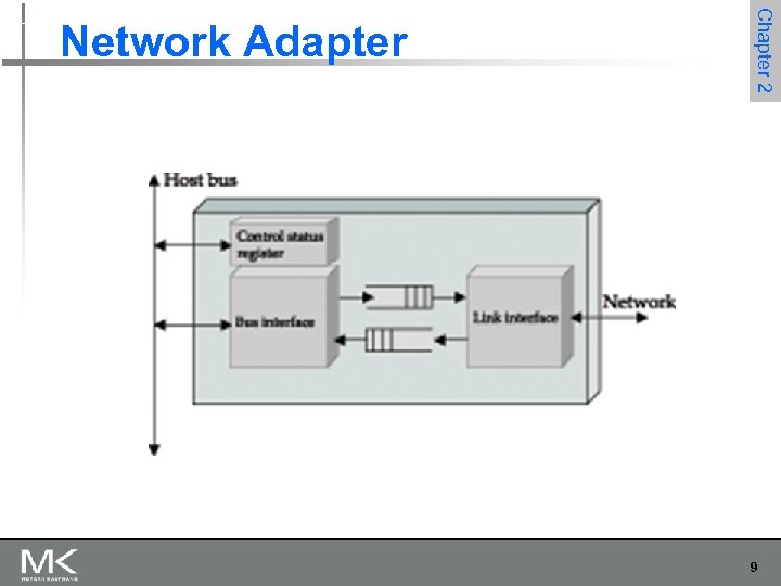 Chapter 2 Network Adapter 9 