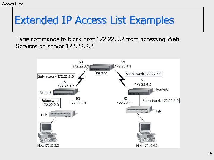 Access Lists Extended IP Access List Examples Type commands to block host 172. 22.