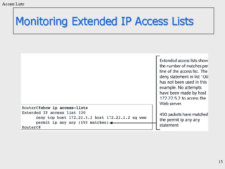 Access Lists Monitoring Extended IP Access Lists 15 