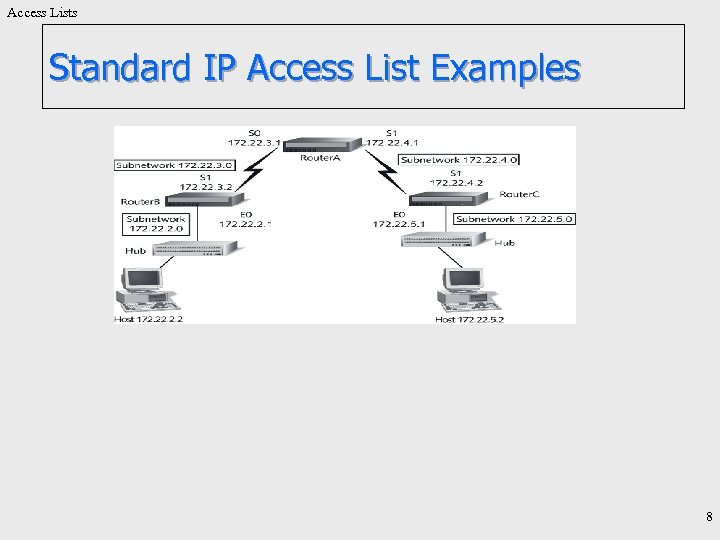 Access Lists Standard IP Access List Examples 8 