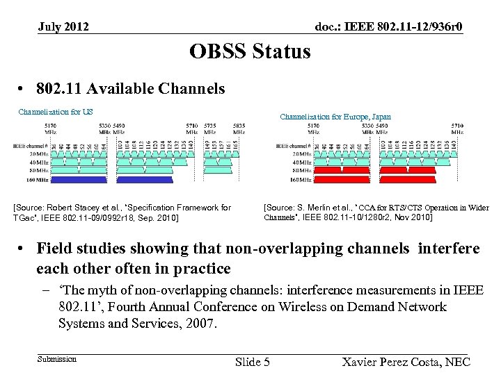 July 2012 doc. : IEEE 802. 11 -12/936 r 0 OBSS Status • 802.