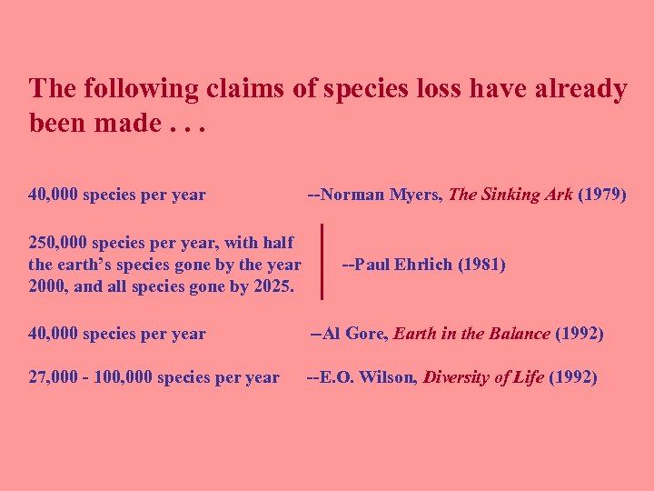 The following claims of species loss have already been made. . . 40, 000