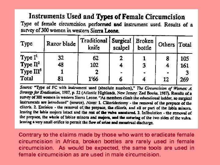 Contrary to the claims made by those who want to eradicate female circumcision in