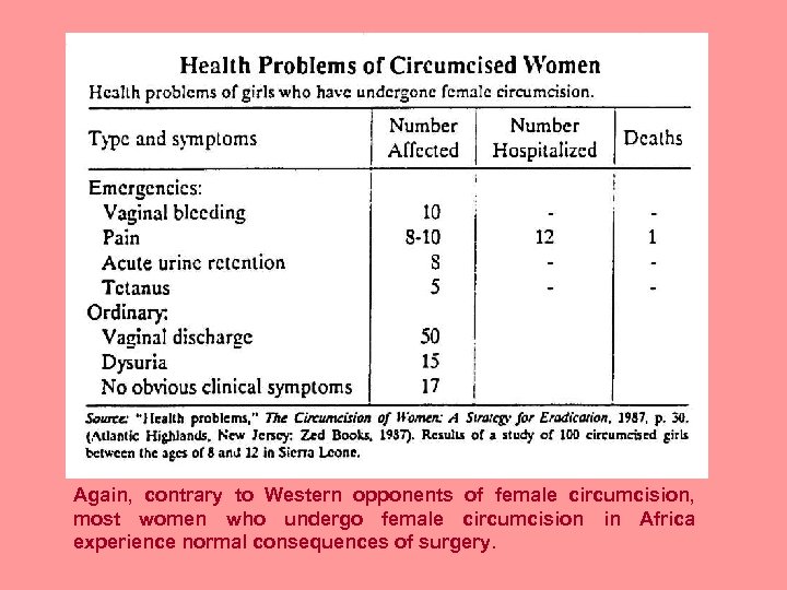 Again, contrary to Western opponents of female circumcision, most women who undergo female circumcision