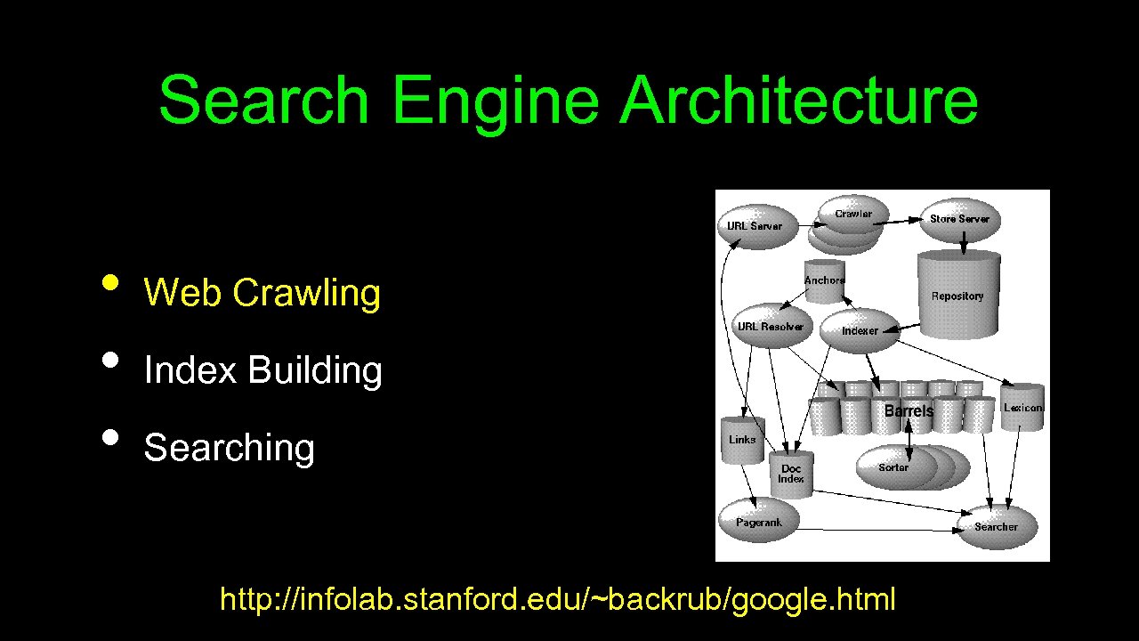 Search Engine Architecture • • • Web Crawling Index Building Searching http: //infolab. stanford.