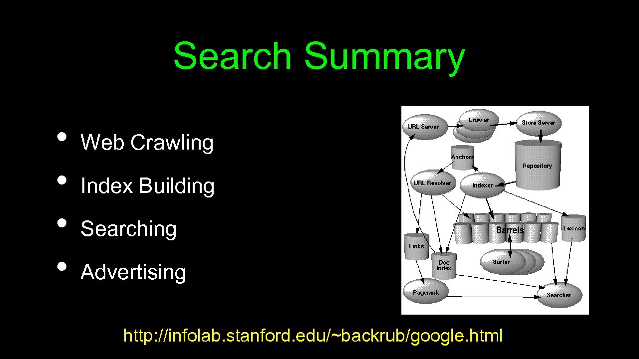 Search Summary • • Web Crawling Index Building Searching Advertising http: //infolab. stanford. edu/~backrub/google.