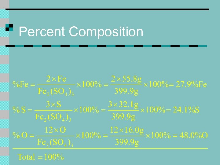 Percent Composition 