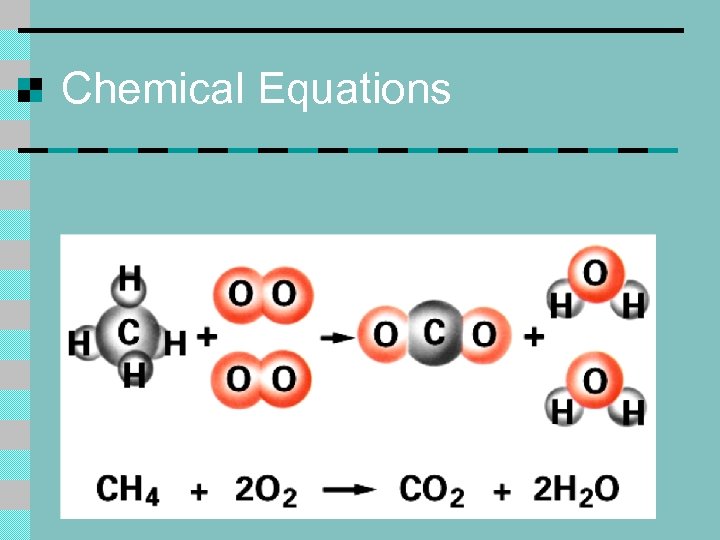 Chemical Equations 