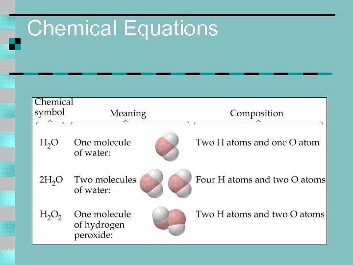 Chemical Equations 