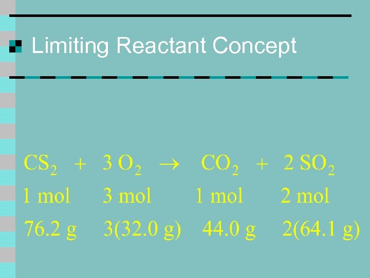 Limiting Reactant Concept 