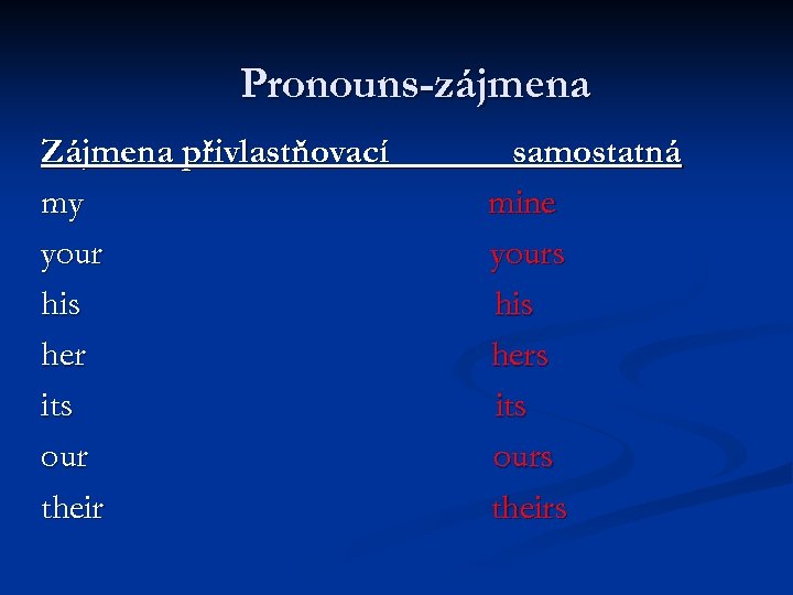 Pronouns-zájmena Zájmena přivlastňovací my your his her its our their samostatná mine yours his