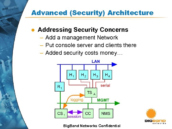 Advanced (Security) Architecture l Addressing Security Concerns – Add a management Network – Put