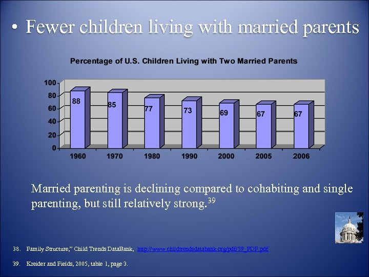  • Fewer children living with married parents Married parenting is declining compared to