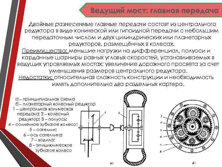 Ведущий мост: главная передача Двойные разнесенные главные передачи состоят из центрального редуктора в виде