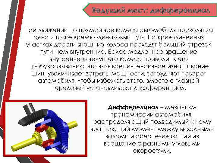 Ведущий мост: дифференциал При движении по прямой все колеса автомобиля проходят за одно и