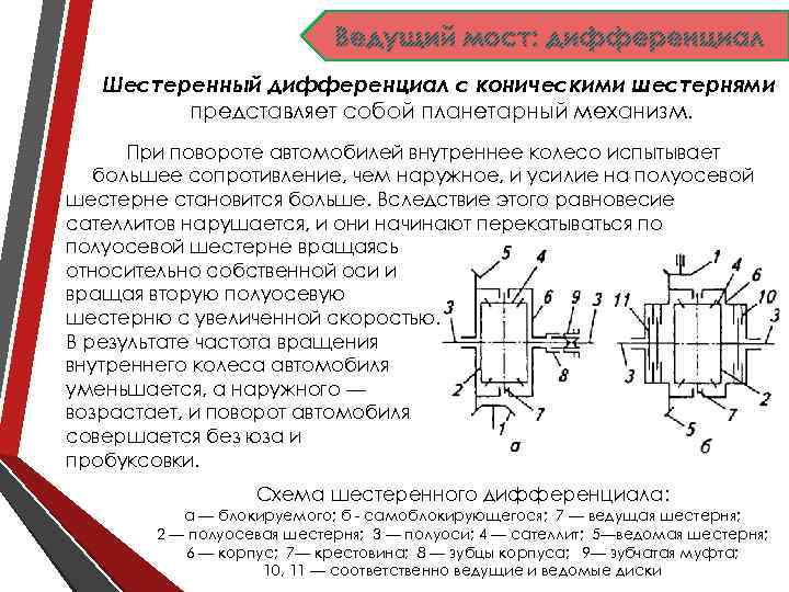 Ведущий мост: дифференциал Шестеренный дифференциал с коническими шестернями представляет собой планетарный механизм. При повороте