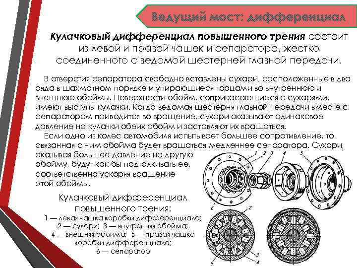 Ведущий мост: дифференциал Кулачковый дифференциал повышенного трения состоит из левой и правой чашек и